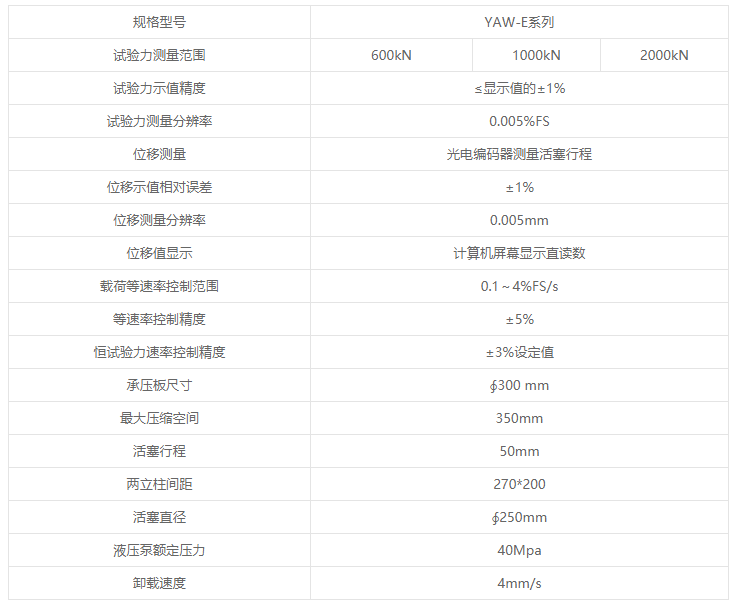 YAW-E系列微機控制巖石單軸壓縮變形試驗機