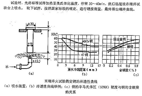 XDZ-02（04、06）端淬試驗(yàn)機(jī)