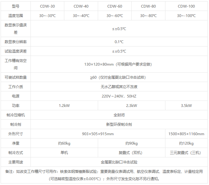 CDW系列沖擊試驗低溫儀