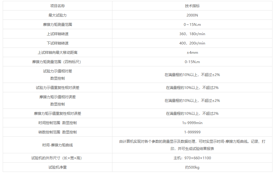 SMM-2微機控制石墨環(huán)滑動摩擦磨損試驗機