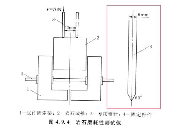 YSM-70W巖石磨耗性測(cè)試儀