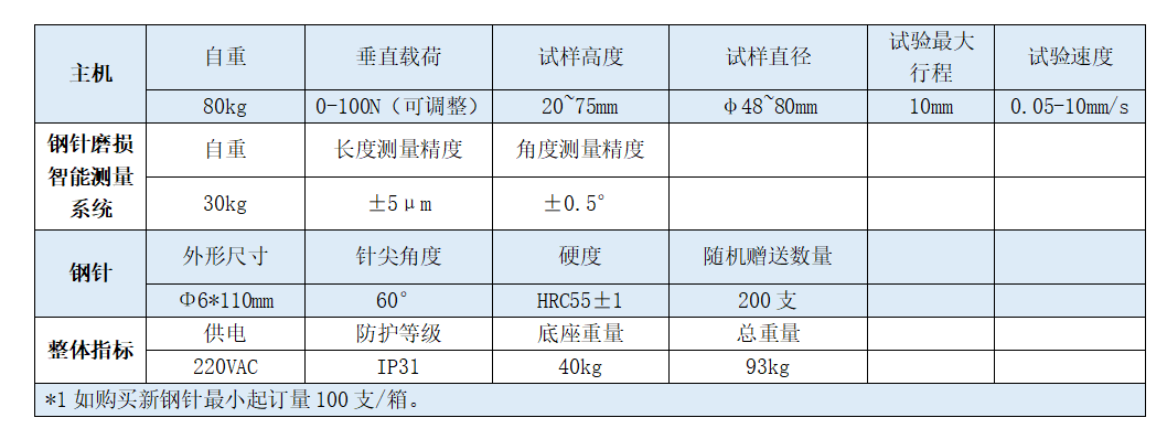 YSM-70W巖石磨耗性測(cè)試儀